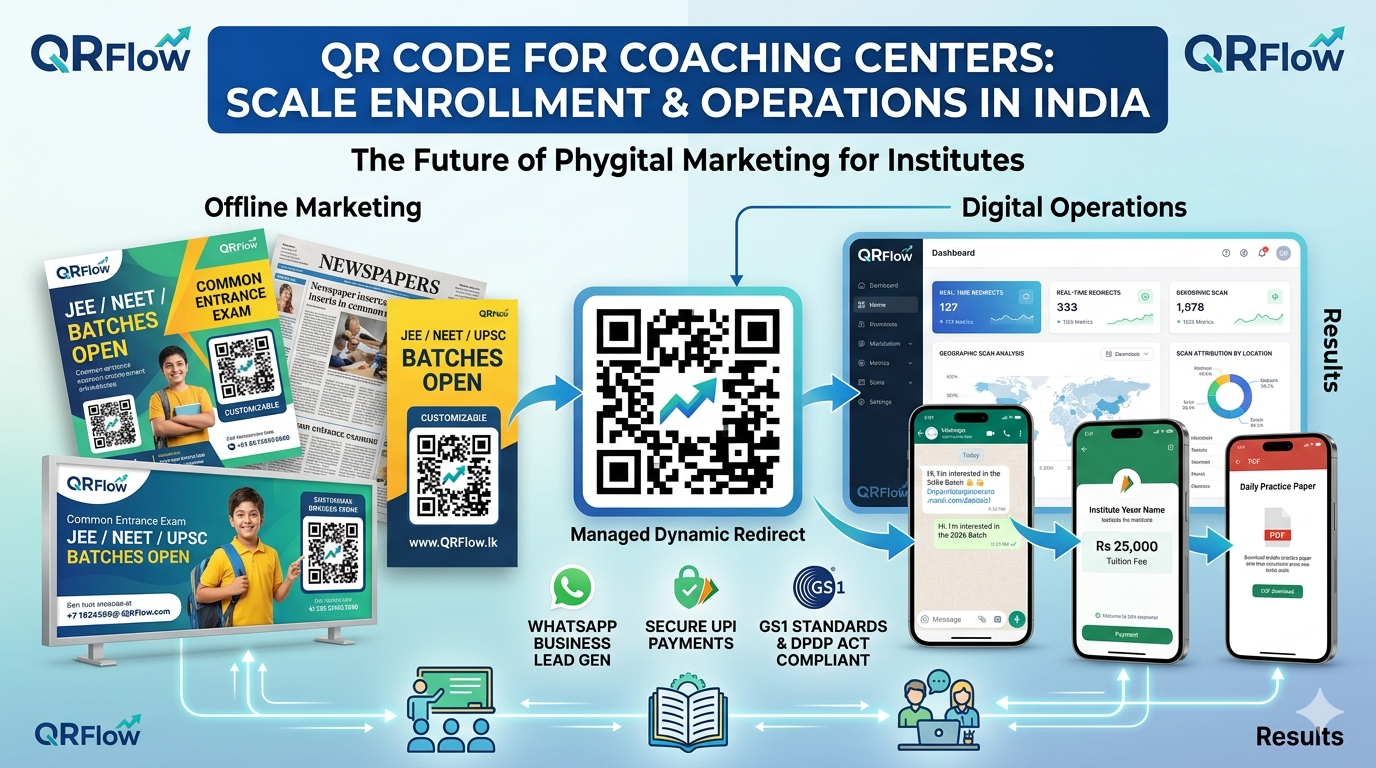QR Code for Coaching Centers: Scale Student Enrollment & Operations in India